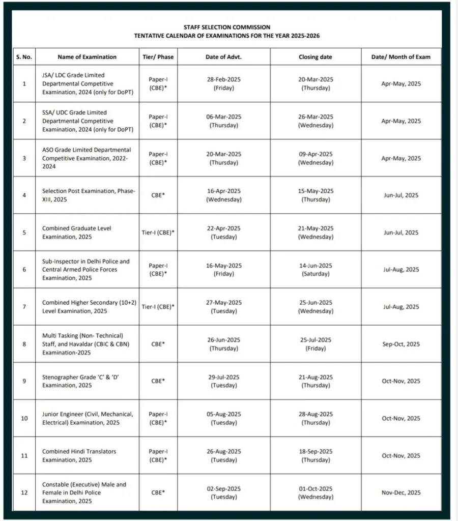 SSC Exam Calendar 2025, Download PDF