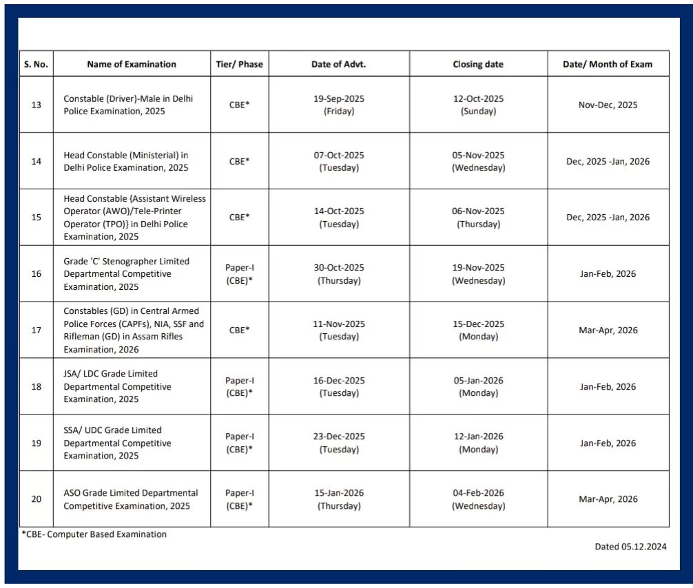 SSC Exam Calendar 2025, Download PDF