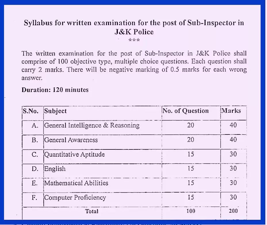 JKSSB Sub Inspector Syllabus, Exam Date, Previous Papers PDF